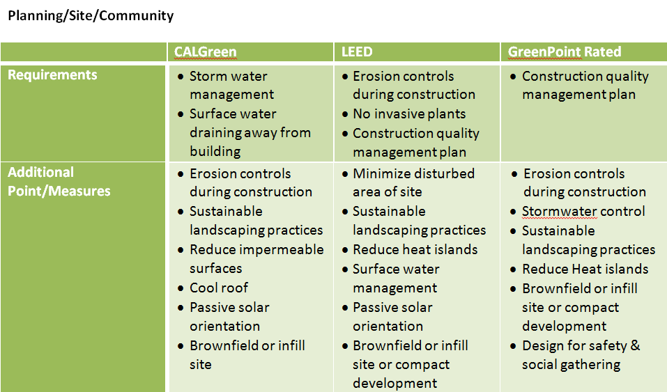 PlanningSiteCommunity